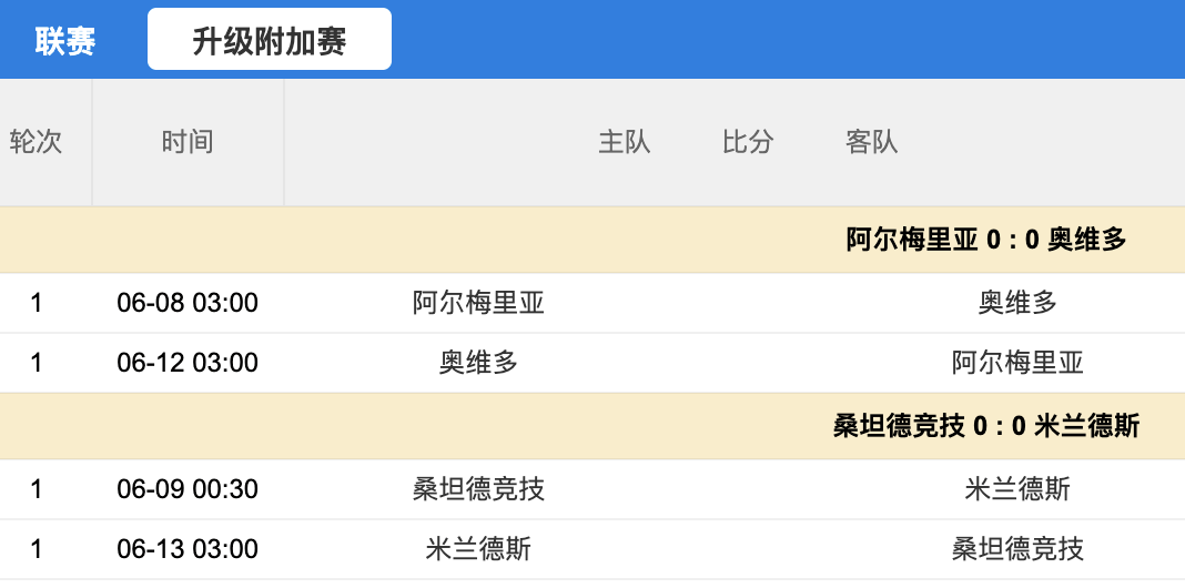 澳客官方-阿尔梅里亚惜败，积分榜下滑的简单介绍