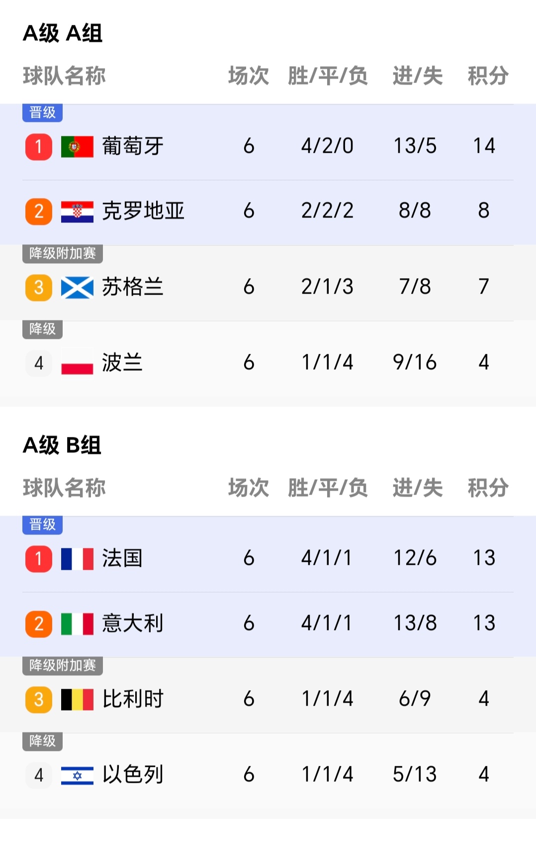 欧国联轮战！欧洲国家联赛各队实力对比的简单介绍