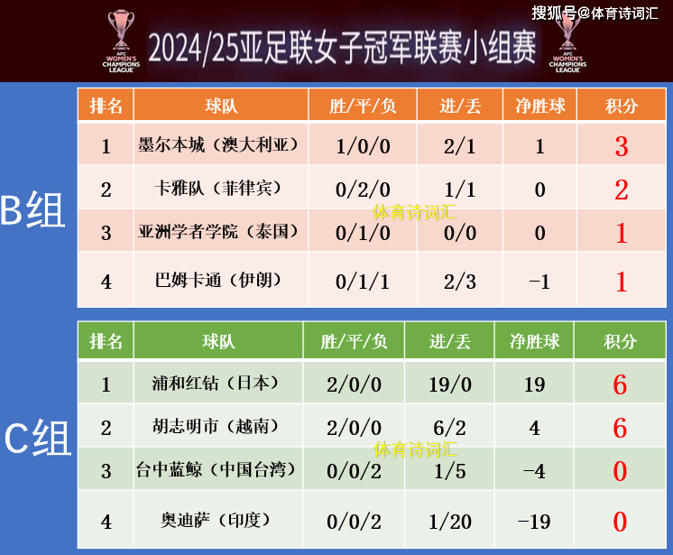 澳客app下载-世界女足杯赛中国队晋级八强