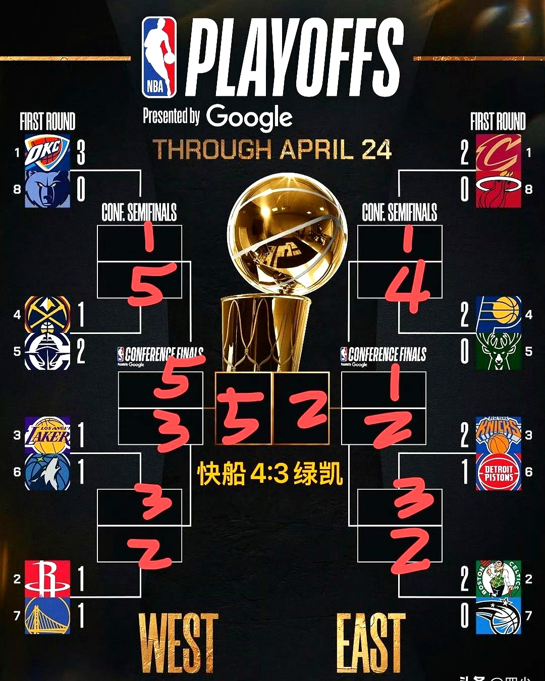 快船队再夺胜利,晋级季后赛次轮的简单介绍 快船队再夺胜利,晋级季后赛次轮的简单介绍