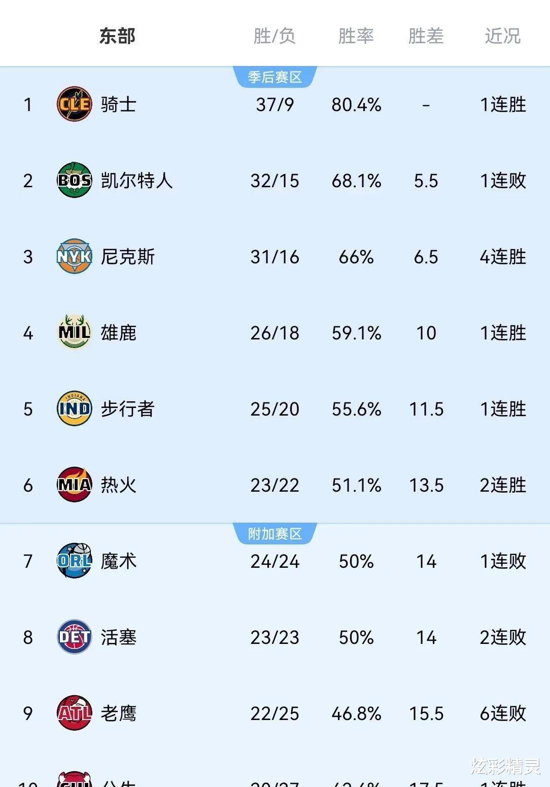 包含亚特兰大取得连胜,为冲击前四稳定基础的词条 包含亚特兰大取得连胜,为冲击前四稳定基础的词条