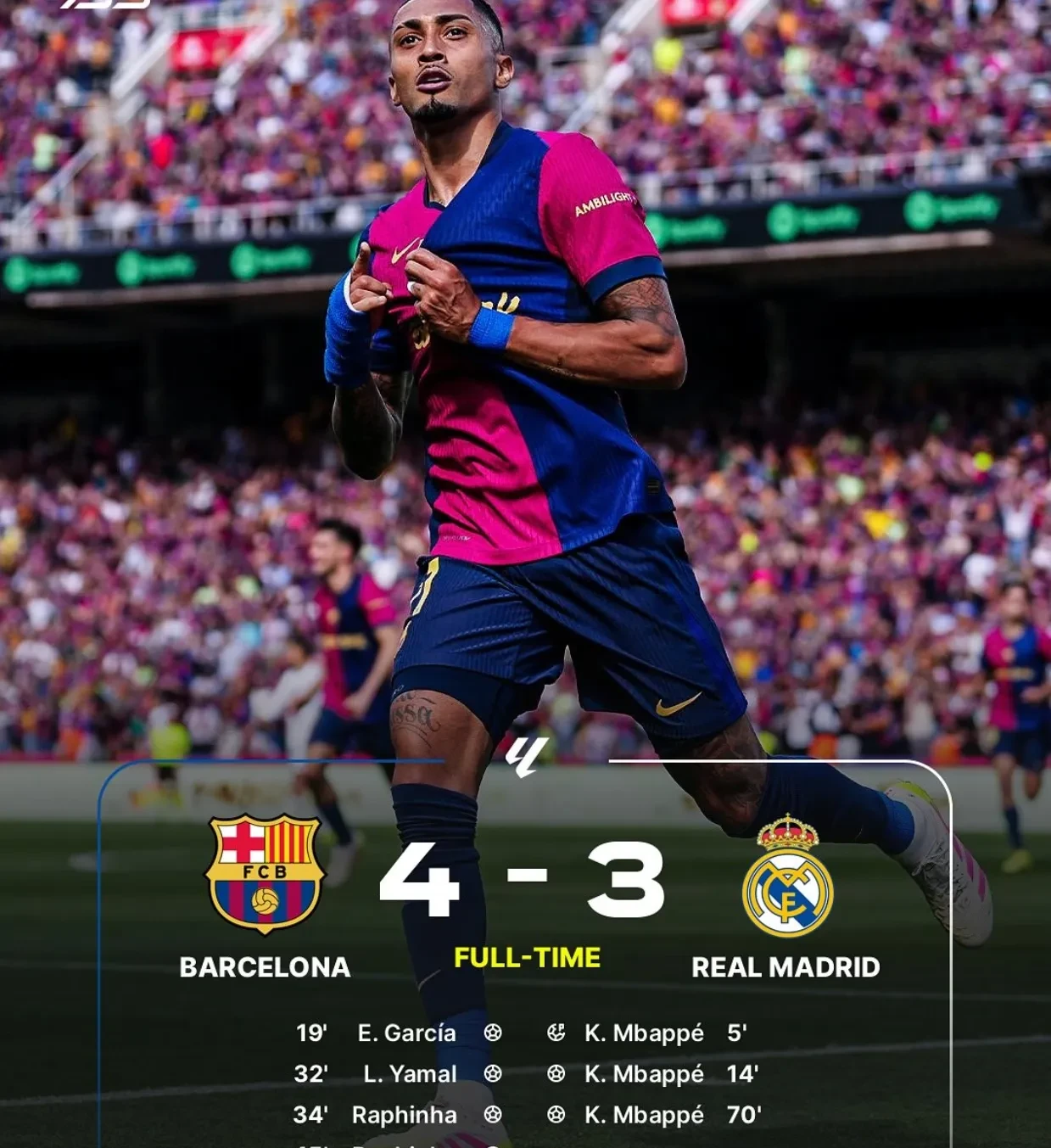 皇马客场白损,巴萨保持不败 皇马客场白损,巴萨保持不败