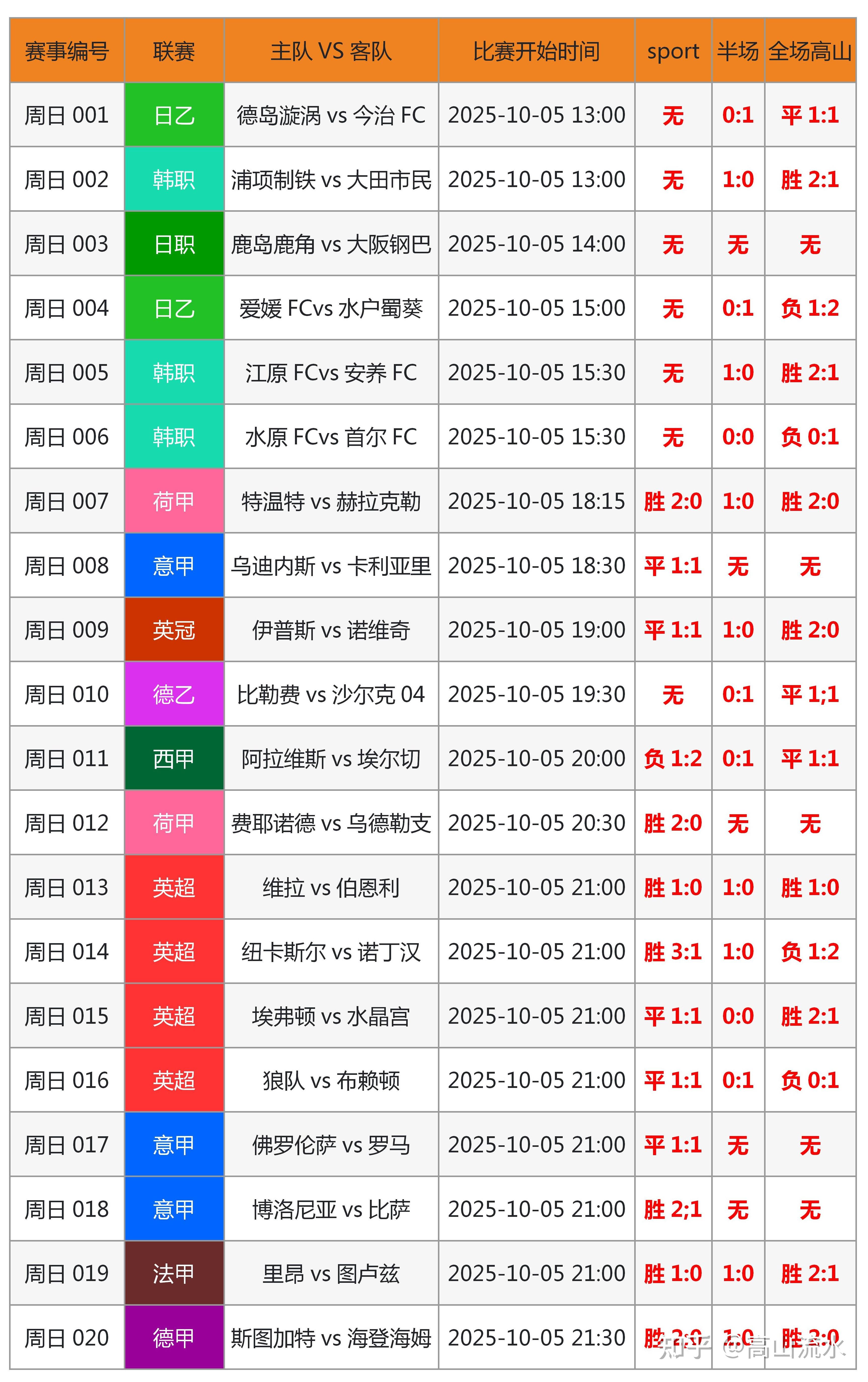 澳客app下载-包含足球比赛实时更新，最新情况第一时间发布的词条