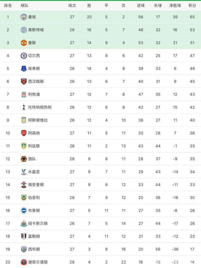 澳客官方登录入口-关于南安普敦客场告捷，逼近积分榜前十的信息